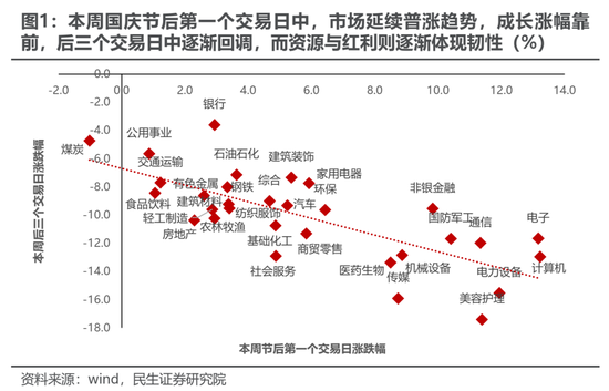 民生策略：宽财政的预期与现实，最不容置疑的是决策层的决心