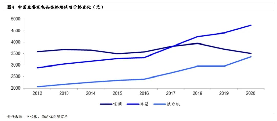 海通家电 | 东南亚消费产业研究：中国家电企业到东南亚，品牌培育，制造先行