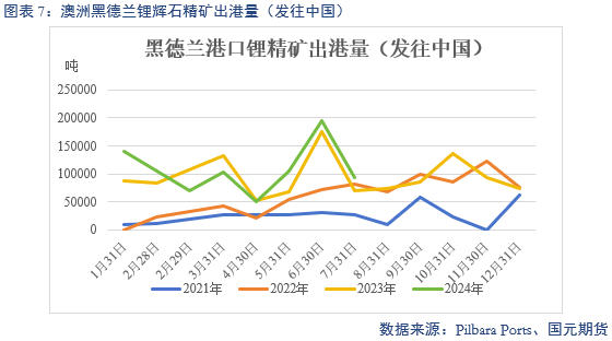 【碳酸锂】过剩格局未改 锂价跌跌不休