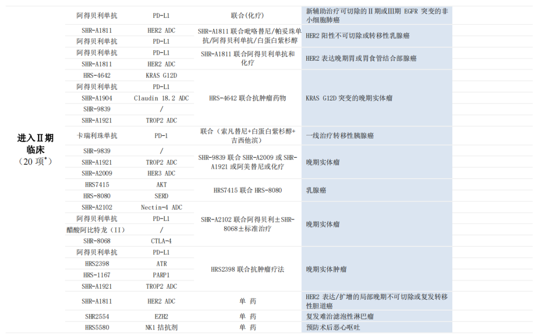 半年狂揽136 亿！员工人均收益20万！医药一哥王者归来！