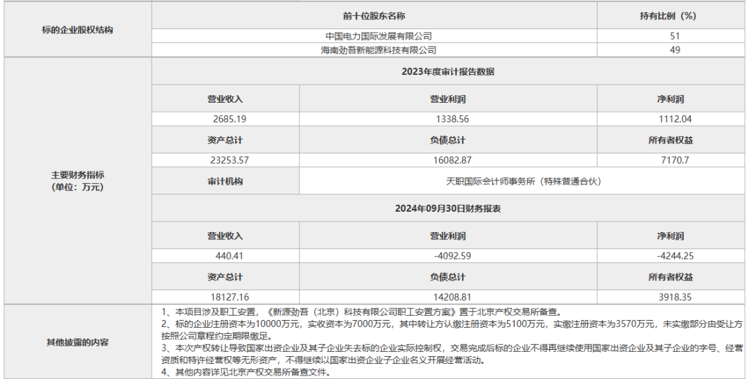 中国电力转让新能源公司51%股权