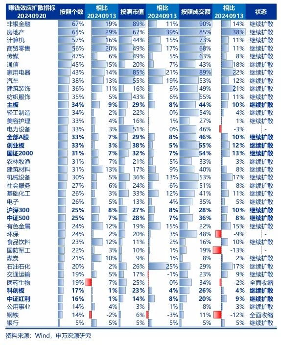 申万宏源：中短期格局并未发生变化 有效反弹需由外力触发