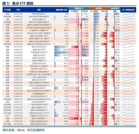 申万宏源：中短期格局并未发生变化 有效反弹需由外力触发