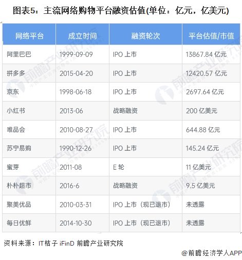 重磅！阿里、京东即将实现互通：淘宝天猫将接入京东物流，京东将接入菜鸟并引入支付宝支付【附电子商务行业竞争格局分析】