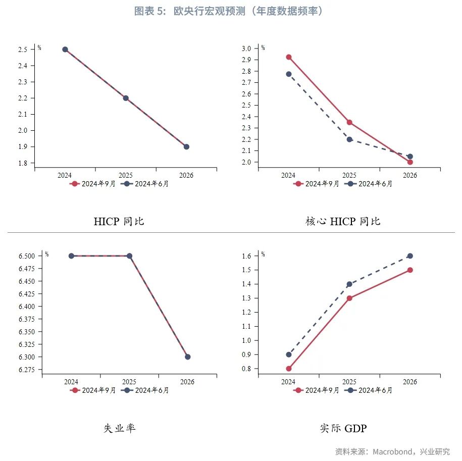 外汇商品 | 保持谨慎宽松立场——评欧央行9月议息会议