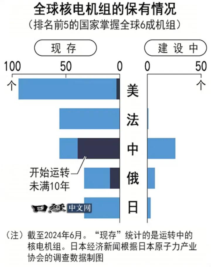 大逆转，中国开始拼命建核电站，什么信号？