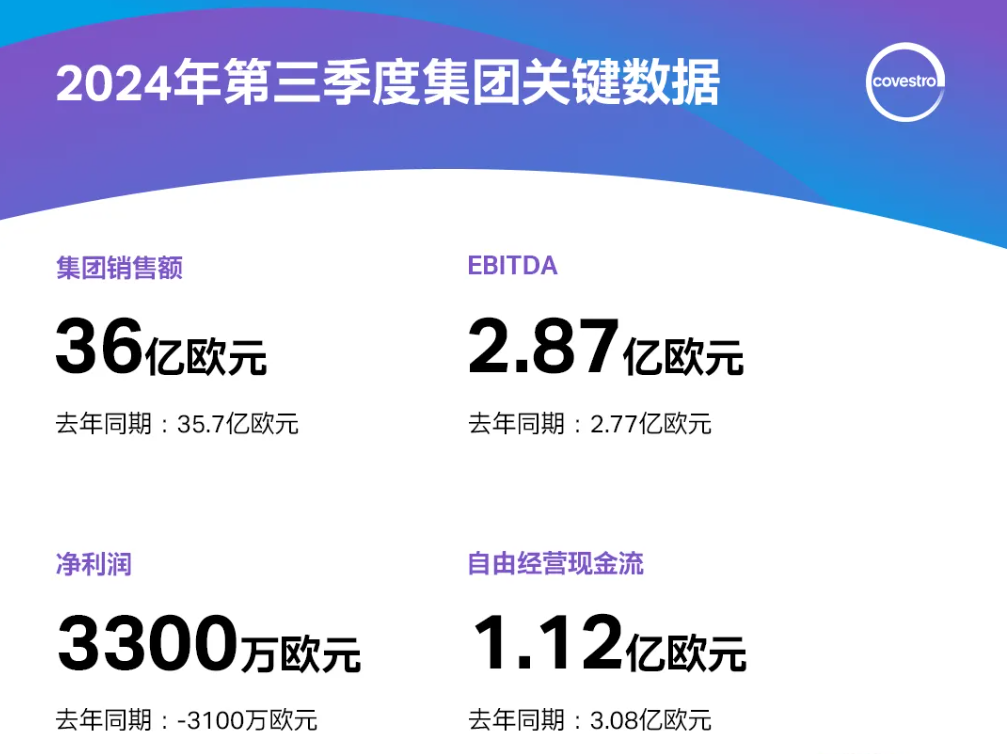 科思创、巴斯夫，最新业绩公布！