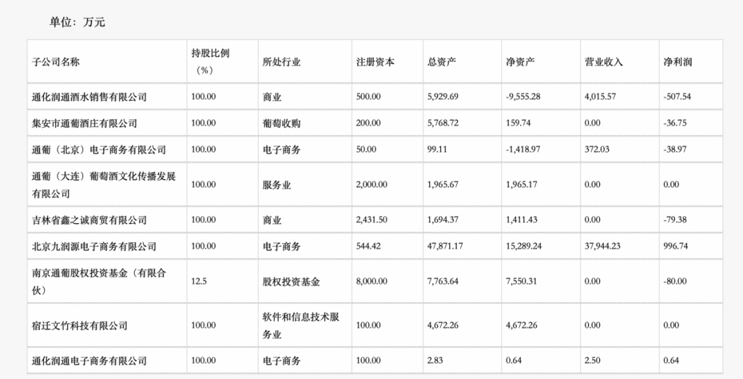 酒业上市公司ST通葡被追讨4000多万元，法定代表人被“限高”