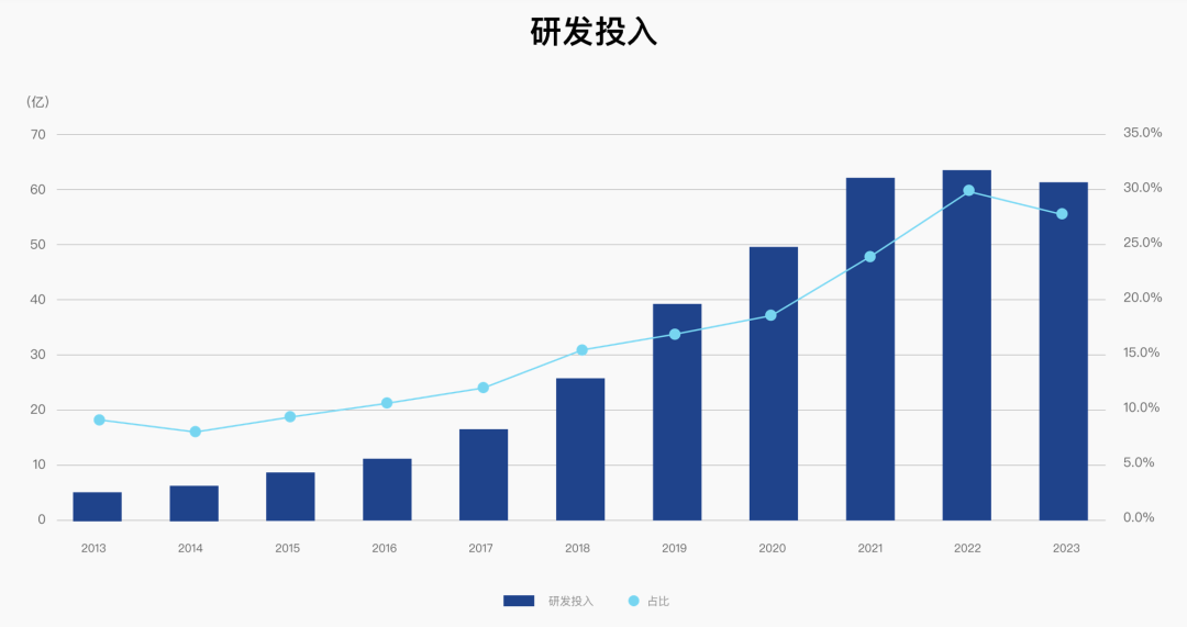 半年狂揽136 亿！员工人均收益20万！医药一哥王者归来！