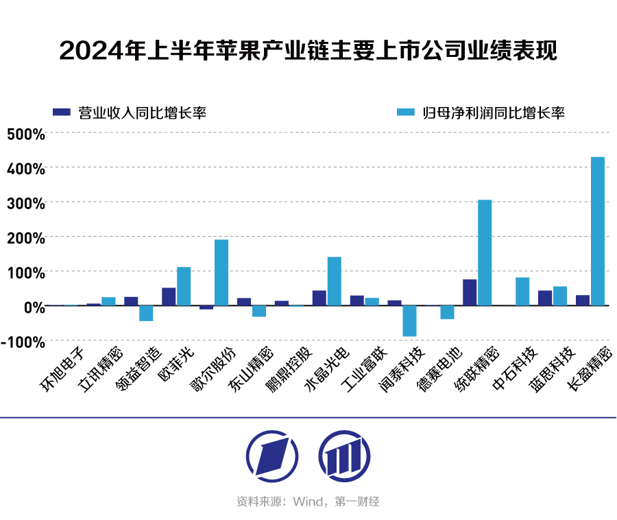 消费电子产业链跟踪：华为苹果上新，将带飞谁的业绩？