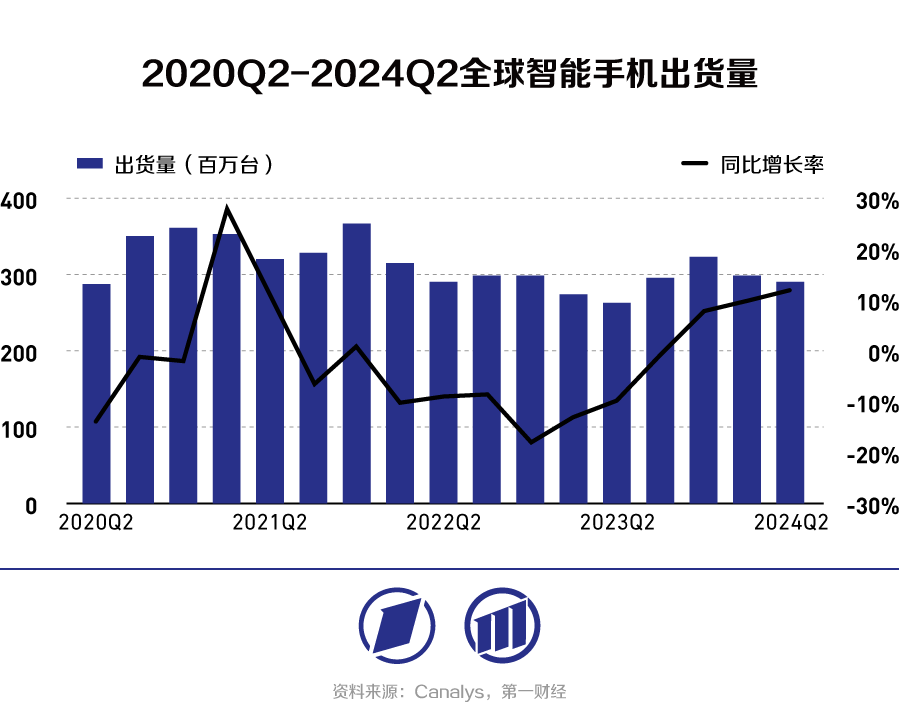 消费电子产业链跟踪：华为苹果上新，将带飞谁的业绩？