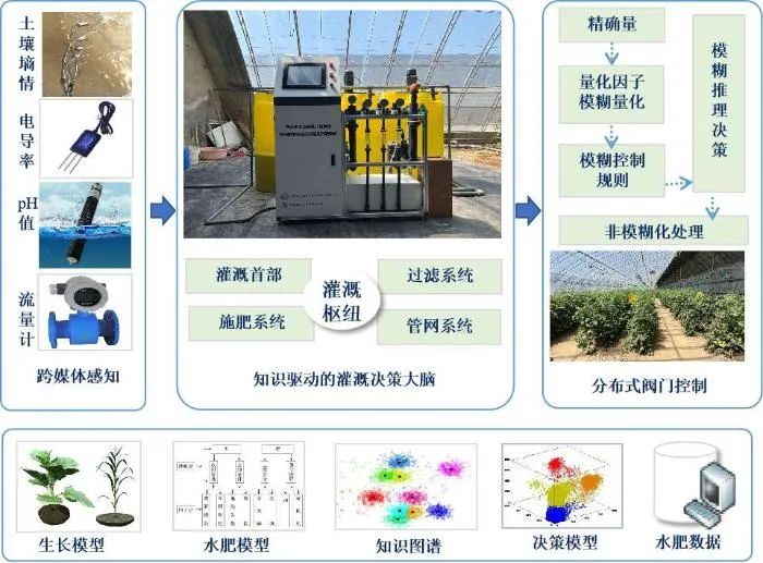 农业知识智能服务应用场景构建