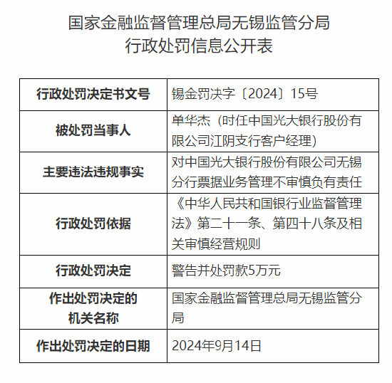 光大银行无锡分行被罚180万元：因项目贷款管理不尽职等违法违规行为