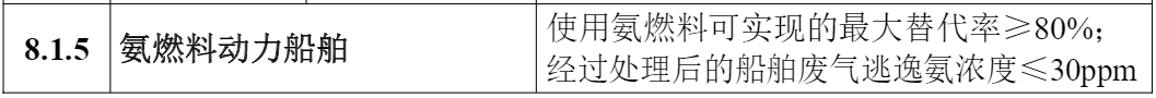 工信部：4项氢能技术列入2024版首台（套）推广目录，推动氢轨道车、氢船舶发展