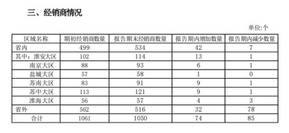 今世缘重押千元高端新品，定价与第八代五粮液同一水平