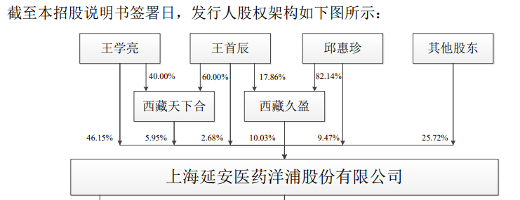 北交所仿制药IPO撤材料