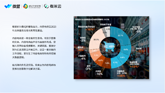 聚焦全域下的用户增长，微盟携手腾讯智慧零售、有米云共探可持续增长最优解