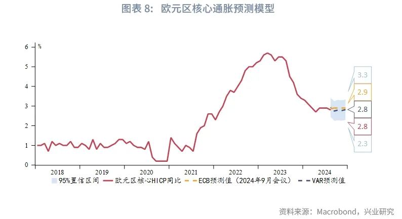 外汇商品 | 保持谨慎宽松立场——评欧央行9月议息会议