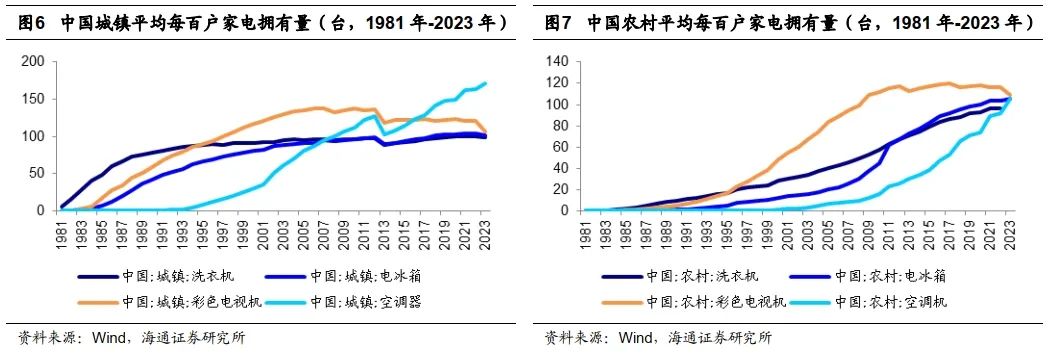 海通家电 | 东南亚消费产业研究：中国家电企业到东南亚，品牌培育，制造先行