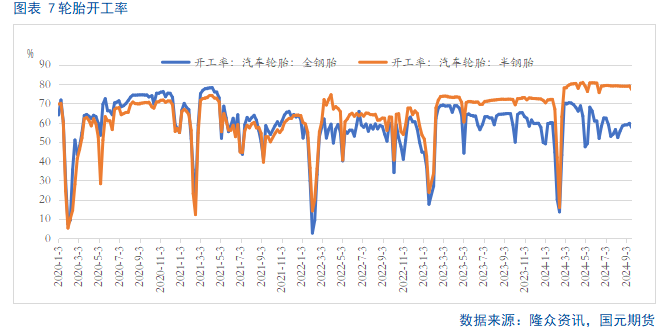 【橡胶季报】四季度胶价重心仍有向上预期