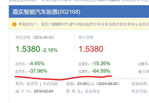 深扒万亿嘉实基金董事长出事背后，旗下姚志鹏多只基金亏超50%仍晋升副总，基民呼吁调查